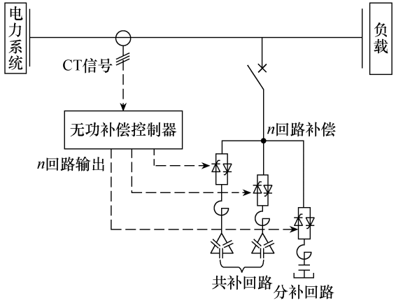 安科瑞智慧型动态无功补偿的工业应用 —— 以江苏某陶瓷生产企业配电房改造为例