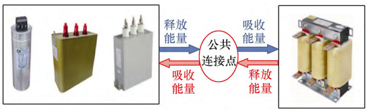 安科瑞智慧型动态无功补偿的工业应用 —— 以江苏某陶瓷生产企业配电房改造为例