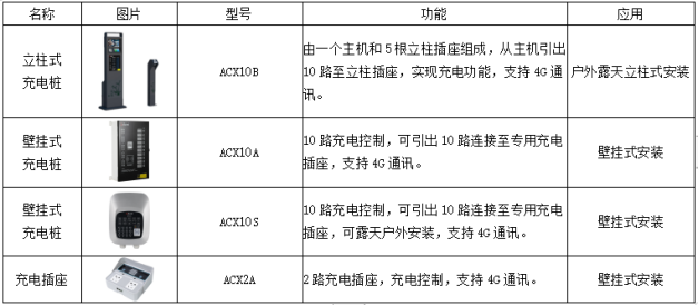 安科瑞推出组合方案预防电动自行车火灾