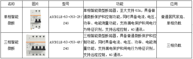 安科瑞推出组合方案预防电动自行车火灾