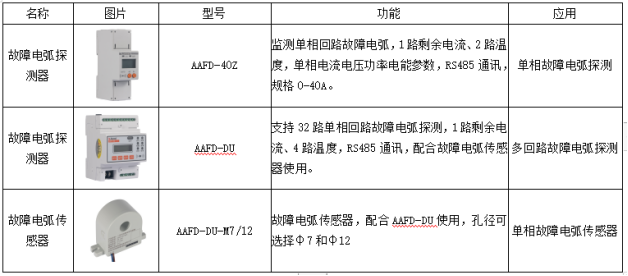 安科瑞推出组合方案预防电动自行车火灾