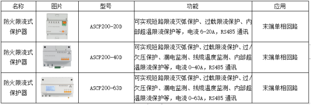 安科瑞推出组合方案预防电动自行车火灾