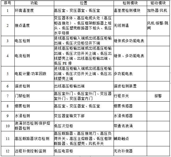 安科瑞为蔚来充换电站数字化运维提供解决方案