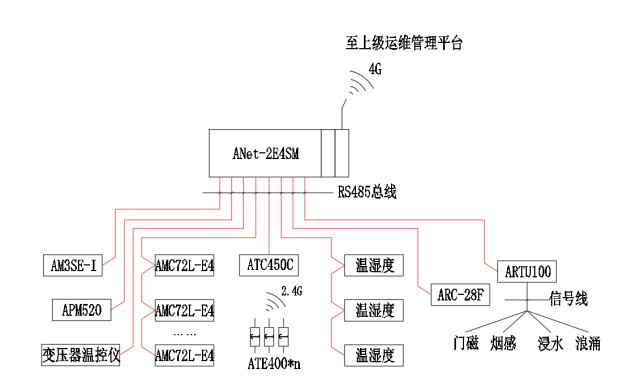 安科瑞为蔚来充换电站数字化运维提供解决方案