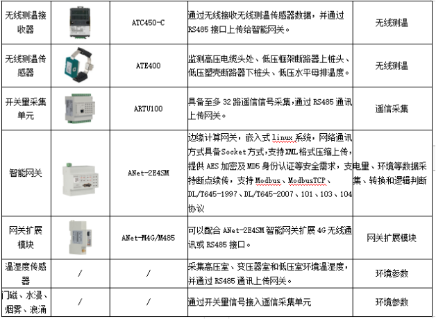 安科瑞为蔚来充换电站数字化运维提供解决方案