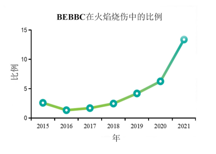 “电瓶车火灾”频发，如何防范自救？