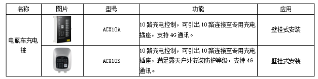 “电瓶车火灾”频发，如何防范自救？