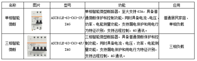 “电瓶车火灾”频发，如何防范自救？