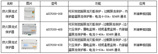 “电瓶车火灾”频发，如何防范自救？