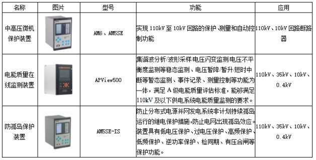 虚拟电厂蓄势待发，源网荷储联动是新型电力系统必然选择