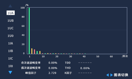 电能质量监测装置在某单晶硅棒光伏产业基地的应用