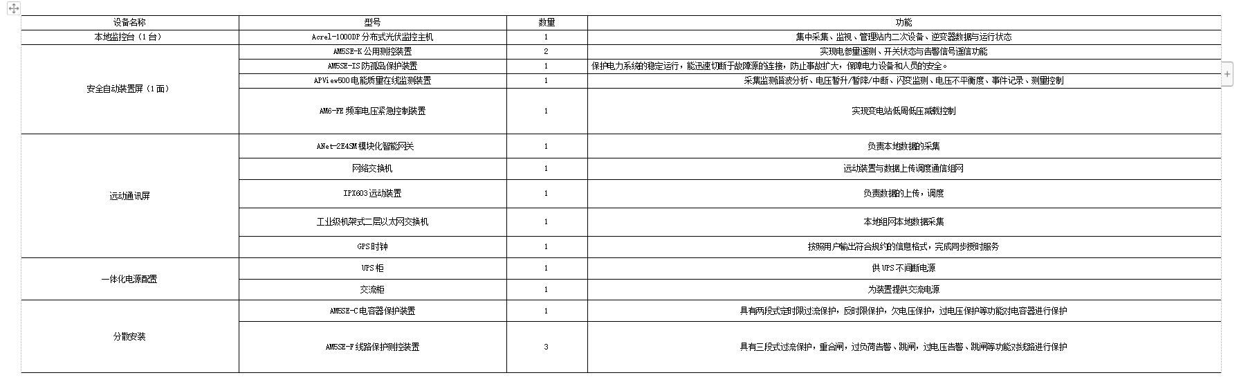 Acrel-1000DP光伏监控系统 在磊蒙（湖北）智能装备有限企业5.98MW分布式光伏10KV并网系统的应用