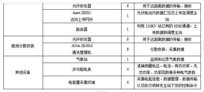 安科瑞Acrel-1000DP分布式光伏監(jiān)控系統(tǒng)  在宜賓高新區(qū)和光同程一期  屋頂分布式光伏發(fā)電項目中的應用
