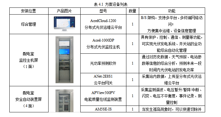 安科瑞Acrel-1000DP分布式光伏監(jiān)控系統(tǒng)  在宜賓高新區(qū)和光同程一期  屋頂分布式光伏發(fā)電項目中的應用