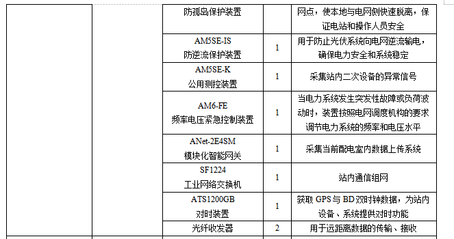 安科瑞Acrel-1000DP分布式光伏監(jiān)控系統(tǒng)  在宜賓高新區(qū)和光同程一期  屋頂分布式光伏發(fā)電項目中的應用