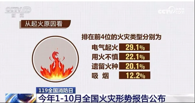 金融行业安全用电解决方案