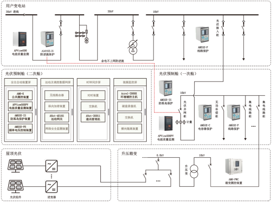 安科瑞零碳园区破局之道:从技术攻坚到产业生态的全维突破 安科瑞零碳园区破局之道:从技术攻坚到产业生态的全维突破