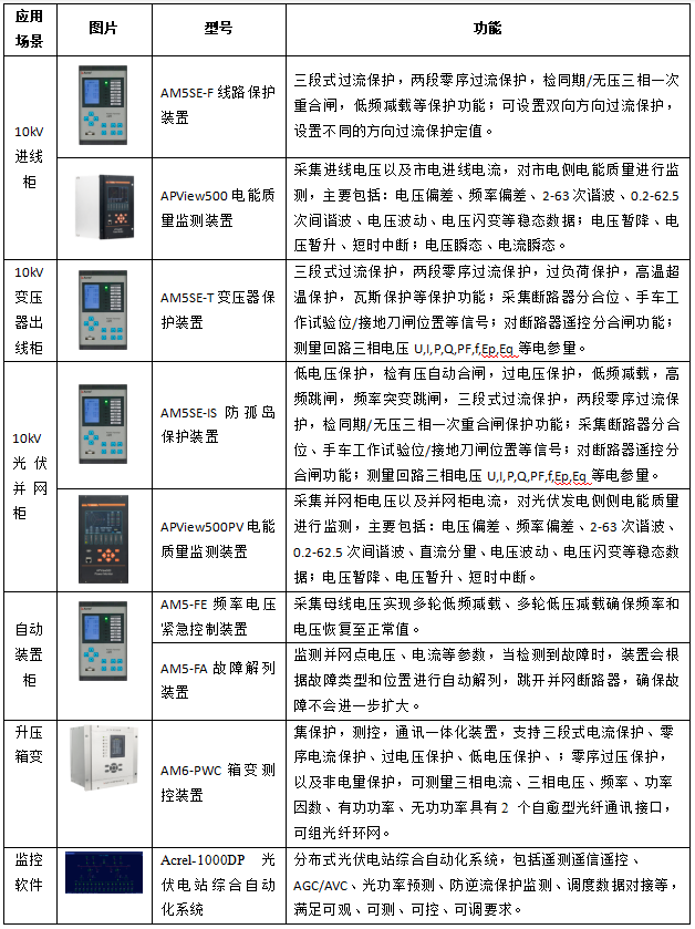 安科瑞零碳园区破局之道:从技术攻坚到产业生态的全维突破 安科瑞零碳园区破局之道:从技术攻坚到产业生态的全维突破