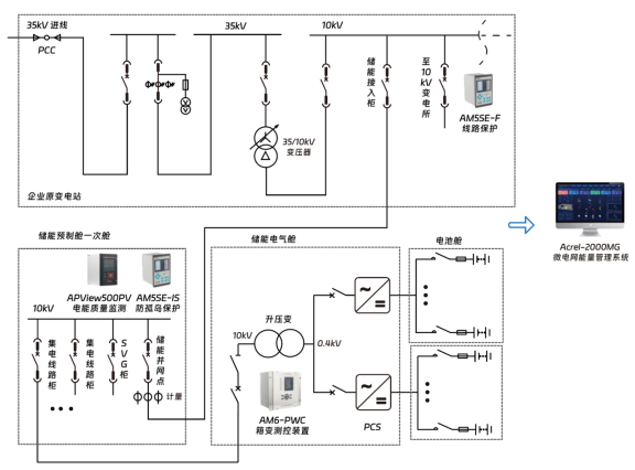 安科瑞零碳园区破局之道:从技术攻坚到产业生态的全维突破 安科瑞零碳园区破局之道:从技术攻坚到产业生态的全维突破