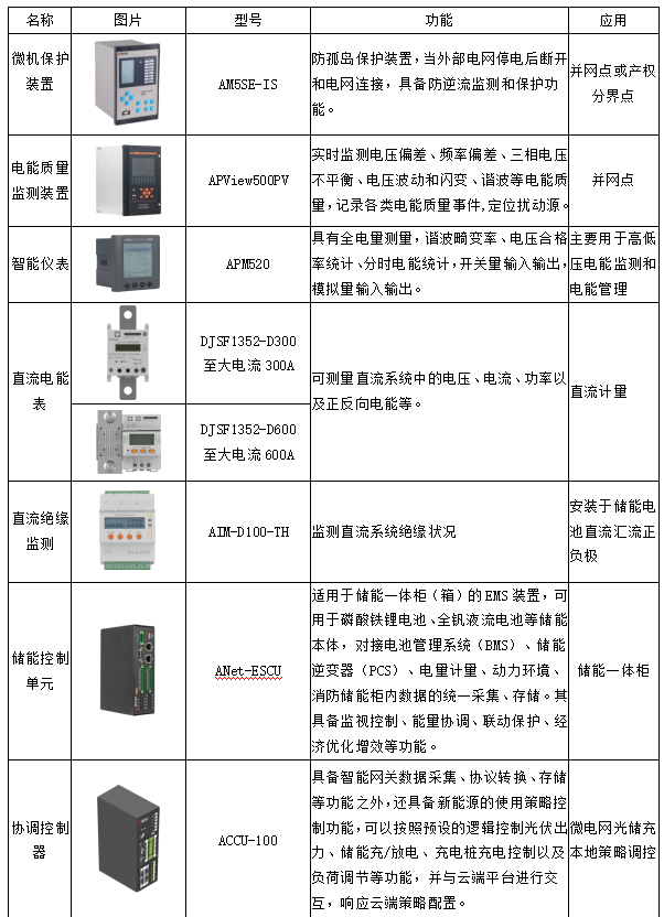安科瑞零碳园区破局之道:从技术攻坚到产业生态的全维突破 安科瑞零碳园区破局之道:从技术攻坚到产业生态的全维突破