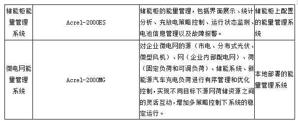 安科瑞零碳园区破局之道:从技术攻坚到产业生态的全维突破 安科瑞零碳园区破局之道:从技术攻坚到产业生态的全维突破