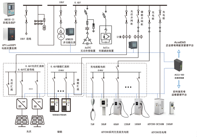 安科瑞零碳园区破局之道:从技术攻坚到产业生态的全维突破 安科瑞零碳园区破局之道:从技术攻坚到产业生态的全维突破