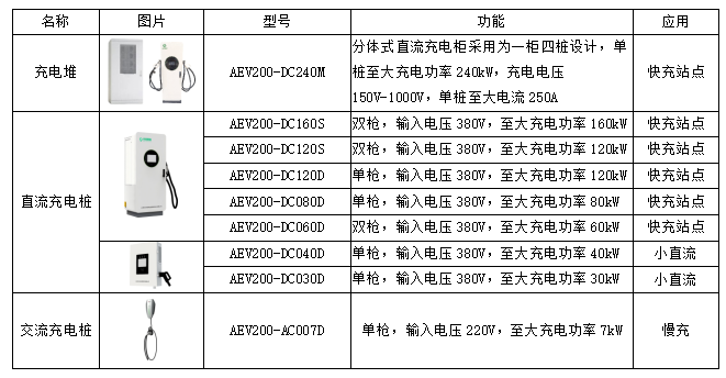 安科瑞零碳园区破局之道:从技术攻坚到产业生态的全维突破 安科瑞零碳园区破局之道:从技术攻坚到产业生态的全维突破