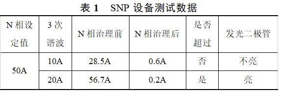 一种基于SNP中线安防保护器的N线过流保护与检测方法