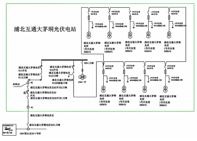 安科瑞Acrel-1000DP分布式光伏监控系统 在广西大唐至浦北高速高速(大茅垌)项目中应用 安科瑞Acrel-1000DP分布式光伏监控系统 在广西大唐至浦北高速高速(大茅垌)项目中应用