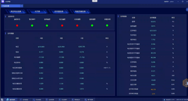 安科瑞Acrel-1000DP分布式光伏监控系统 在广西大唐至浦北高速高速(大茅垌)项目中应用 安科瑞Acrel-1000DP分布式光伏监控系统 在广西大唐至浦北高速高速(大茅垌)项目中应用