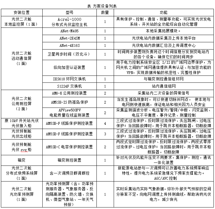 Acrel-1000系列分布式光伏监控系统 在湖北荆门新众和纺织等 屋顶光伏发电项目中应用