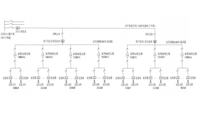 Acrel-1000系列分布式光伏监控系统 在湖北荆门晨旭智能等 屋顶光伏发电项目中应用 Acrel-1000系列分布式光伏监控系统 在湖北荆门晨旭智能等 屋顶光伏发电项目中应用