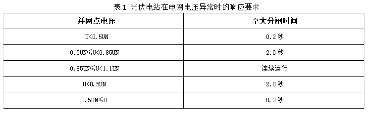 Acrel-1000系列分布式光伏监控系统 在湖北荆门晨旭智能等 屋顶光伏发电项目中应用 Acrel-1000系列分布式光伏监控系统 在湖北荆门晨旭智能等 屋顶光伏发电项目中应用