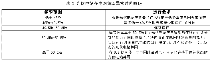 Acrel-1000系列分布式光伏监控系统 在湖北荆门晨旭智能等 屋顶光伏发电项目中应用 Acrel-1000系列分布式光伏监控系统 在湖北荆门晨旭智能等 屋顶光伏发电项目中应用