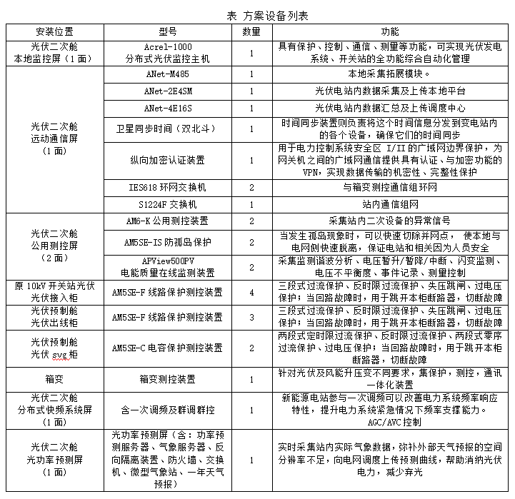 Acrel-1000系列分布式光伏监控系统 在湖北荆门晨旭智能等 屋顶光伏发电项目中应用 Acrel-1000系列分布式光伏监控系统 在湖北荆门晨旭智能等 屋顶光伏发电项目中应用