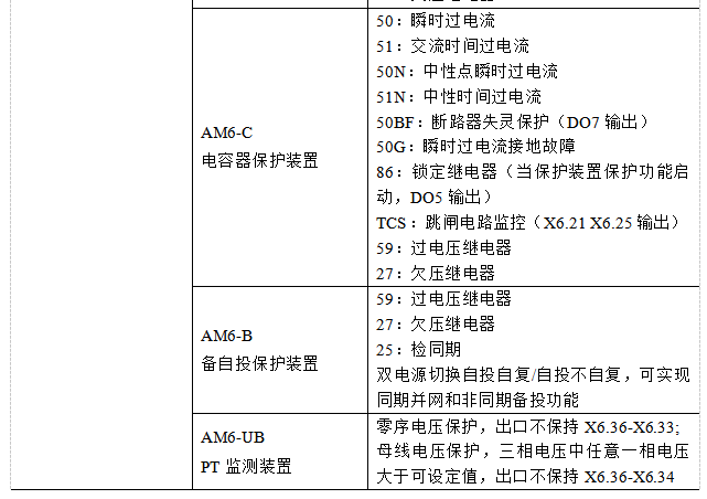 AM系列微机保护装置在  中东区天然气回收站配电工程中的应用