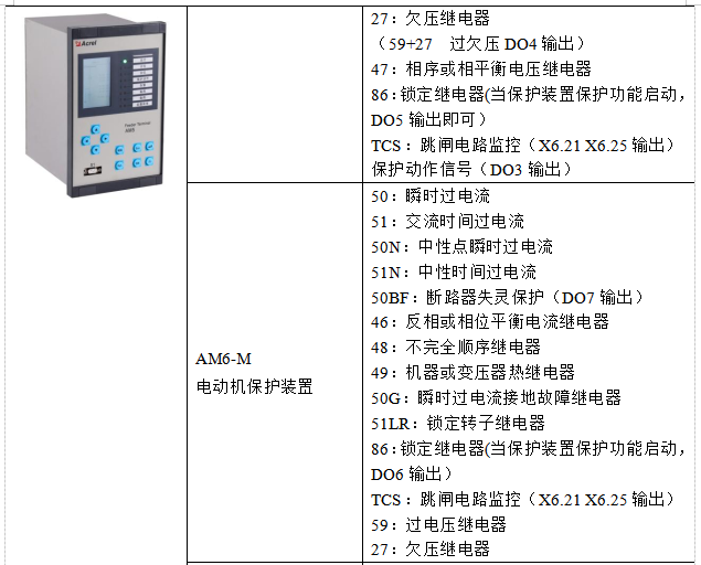 AM系列微机保护装置在  中东区天然气回收站配电工程中的应用