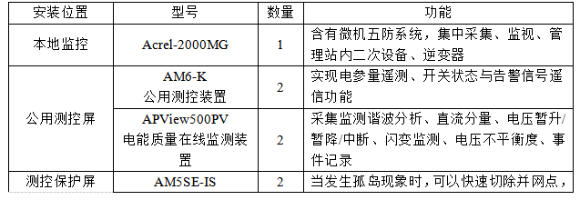 Acrel-2000MG能量管理系统在  岷山环能高科17.25MW/33.5MWh储能项目中的应用