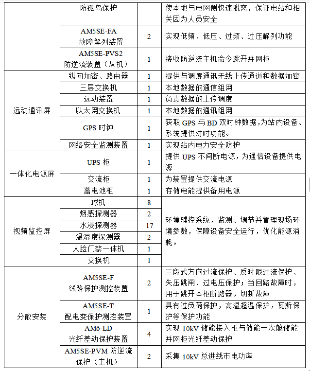 Acrel-2000MG能量管理系统在  岷山环能高科17.25MW/33.5MWh储能项目中的应用