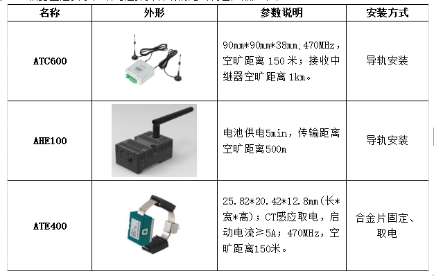 安科瑞无线测温产品  在中国移动(甘肃兰州)数据中心B02项目的应用