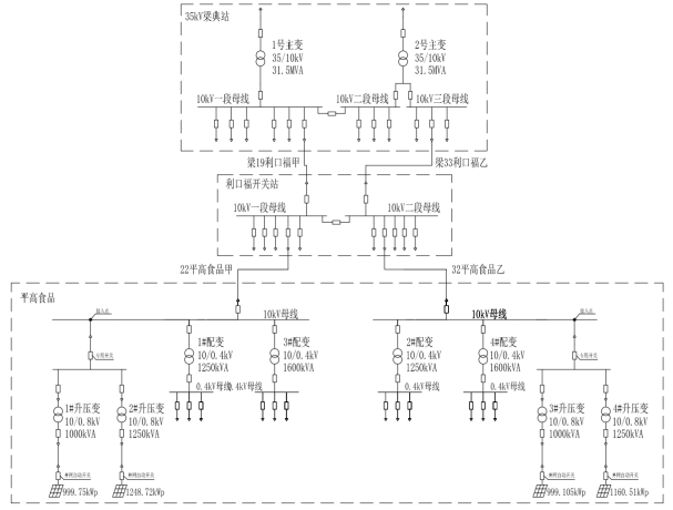Acrel-1000DP分布式光伏监控系统  在奉贤平高食品 4.4MW 分布式光伏中应用
