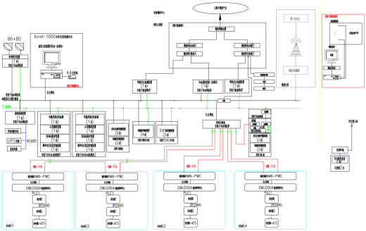 Acrel-1000DP分布式光伏监控系统  在奉贤平高食品 4.4MW 分布式光伏中应用