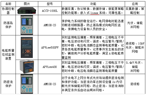 虚拟电厂+微电网，下一个黄金赛道