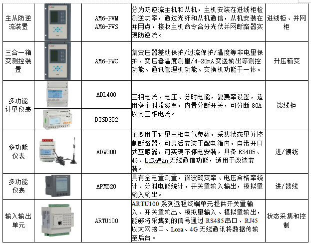 虚拟电厂+微电网，下一个黄金赛道