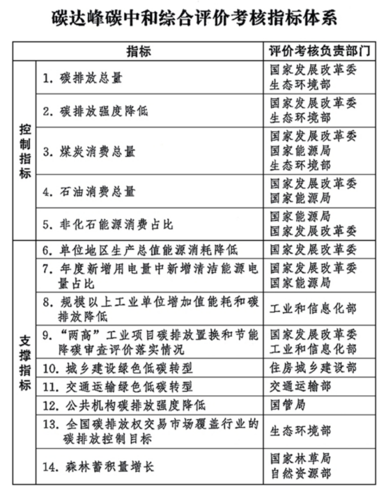 紧扣双碳考核要求 Acrel-5000能耗管理平台助力公共机构降碳增效