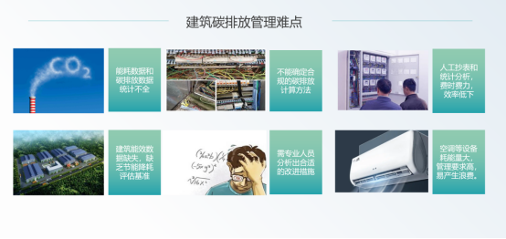 紧扣双碳考核要求 Acrel-5000能耗管理平台助力公共机构降碳增效