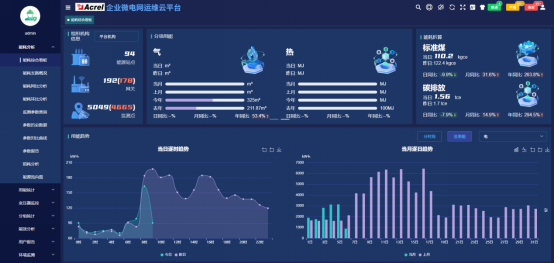 紧扣双碳考核要求 Acrel-5000能耗管理平台助力公共机构降碳增效