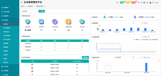 紧扣双碳考核要求 Acrel-5000能耗管理平台助力公共机构降碳增效