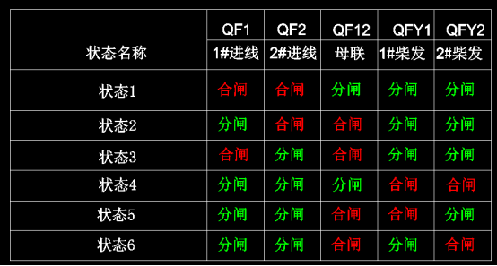 AM5SE-B高压备自投装置 在某部队项目的应用