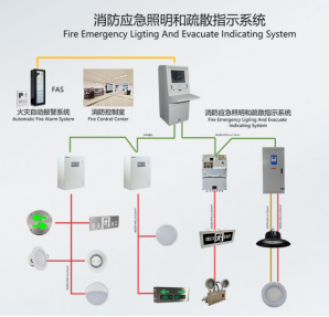 火灾发生时，你真的能安全逃生吗？（上篇）